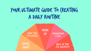 Fabulous App - Daily Routine Planner